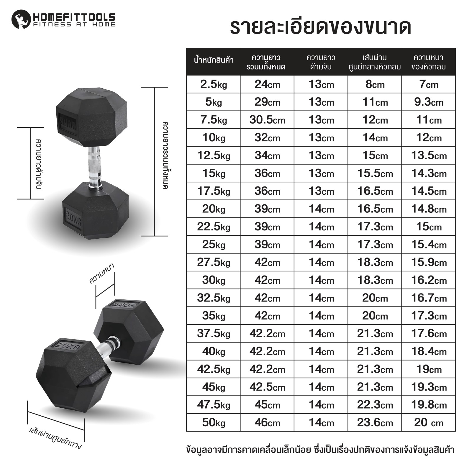 ดัมเบลยางเหลี่ยม HOMEFITTOOLS 15 KG 1 คู่_6